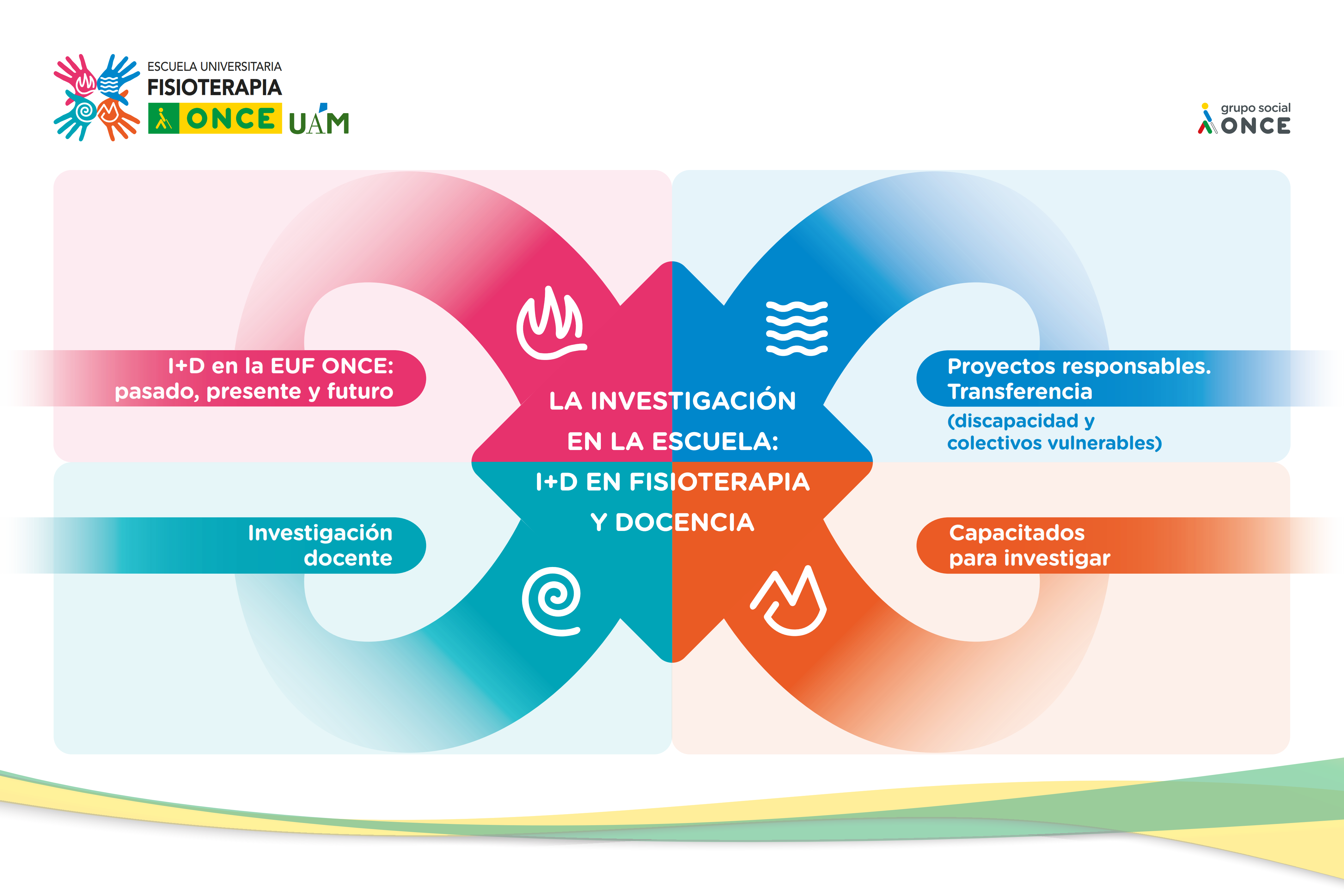 Imagen Panel 12:&nbsp;La investigación en la Escuela