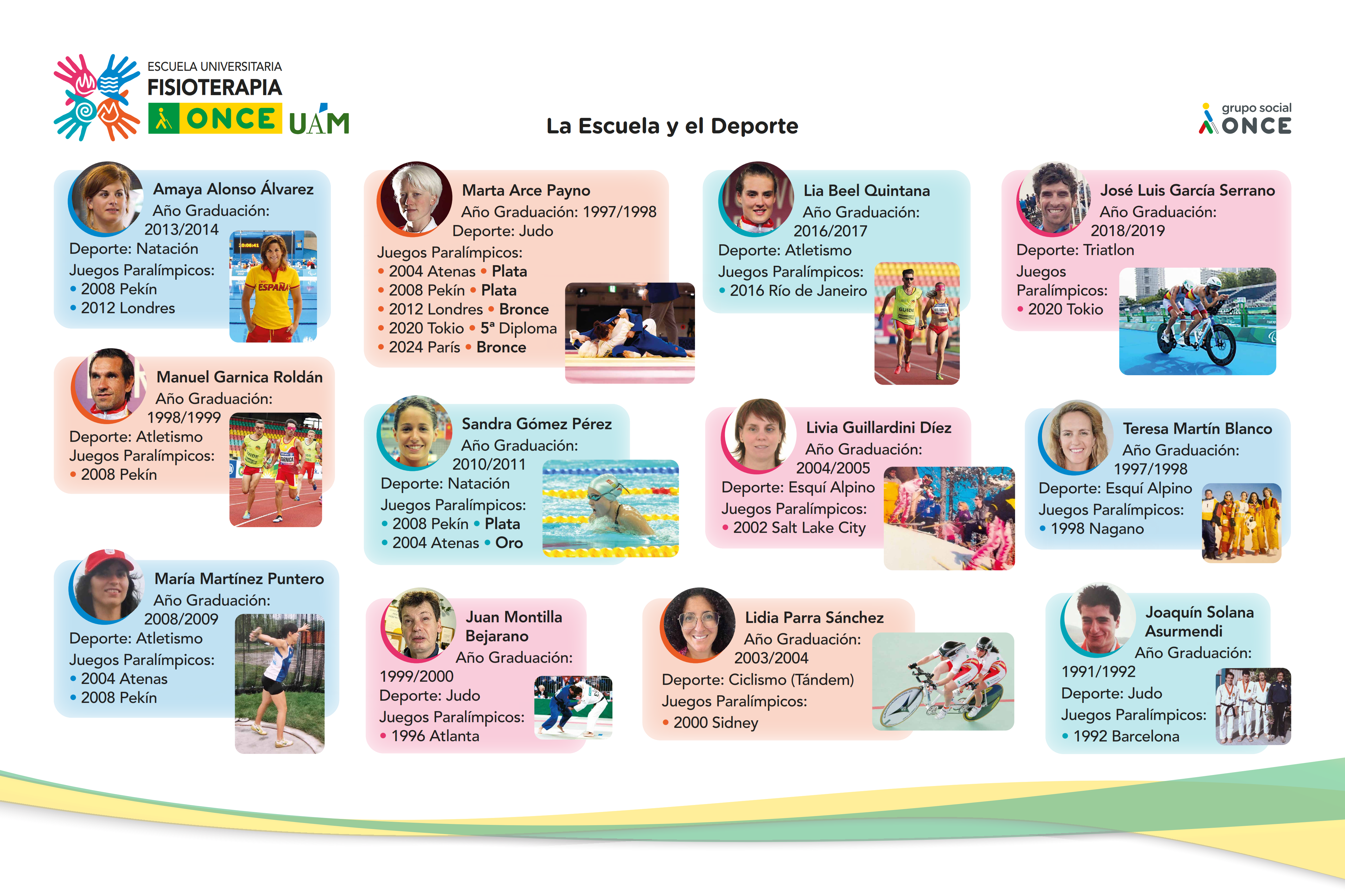 Imagen Panel 09:&nbsp;La Escuela y el deporte